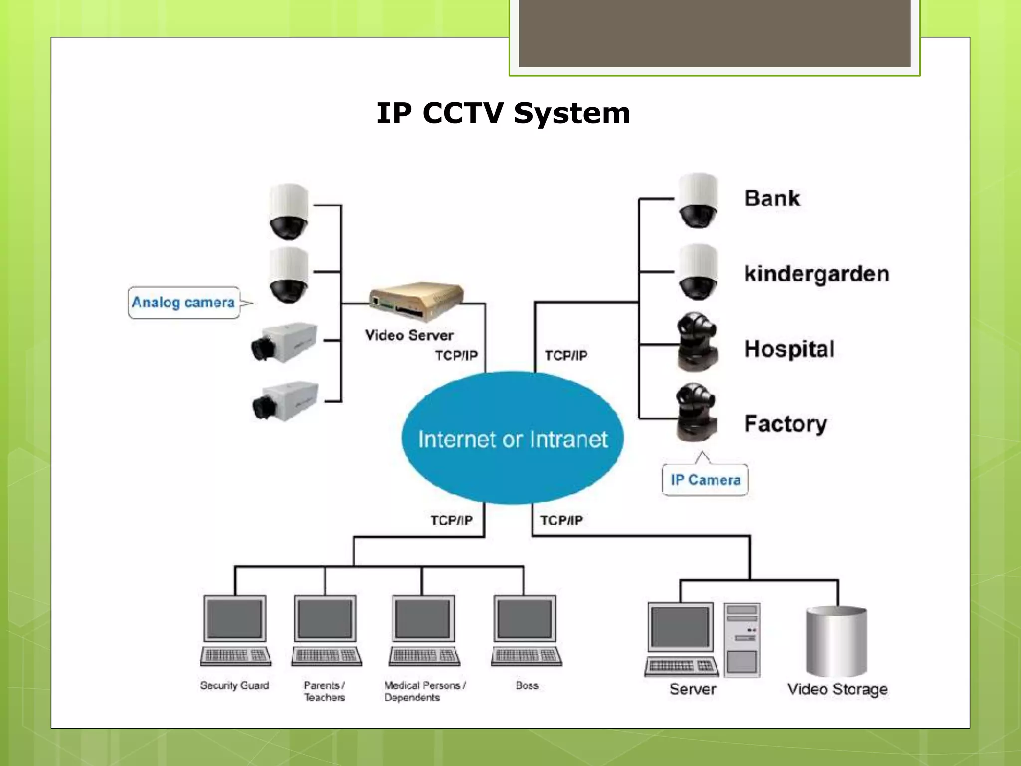 IP CCTV System
 