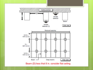 Building Electronics (Fire Detection and Alarm System and CCTV) | PPT