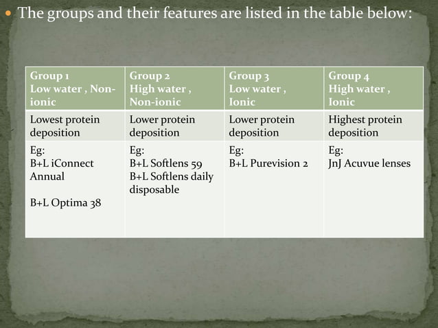 FDA classification of soft contact lens | PPTX | Chemistry | Science