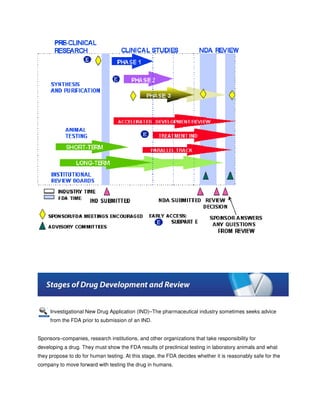 Istand Program FDA’s drug review process | PDF
