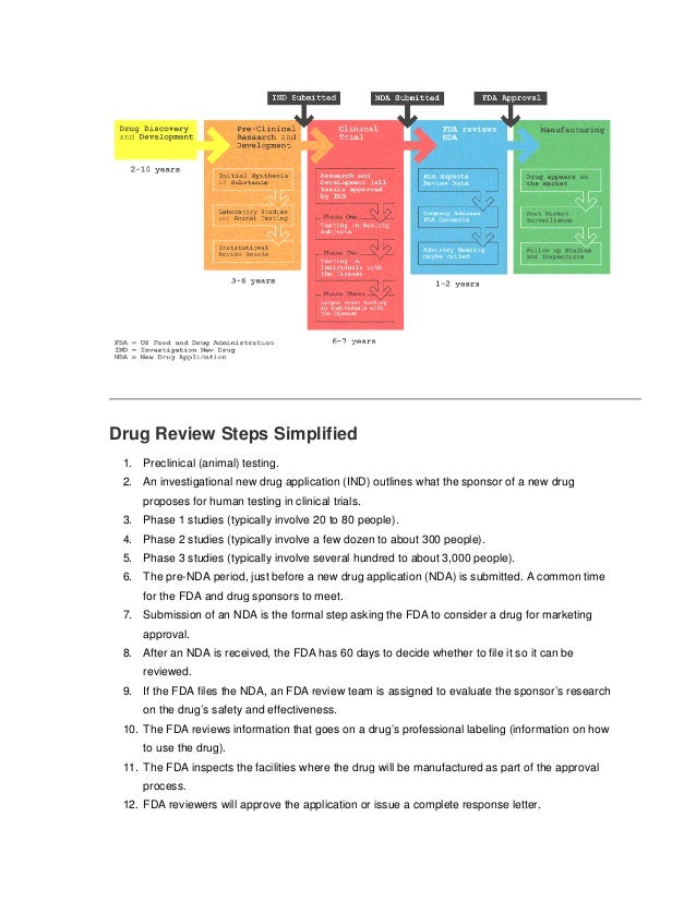 FDA’s drug review process