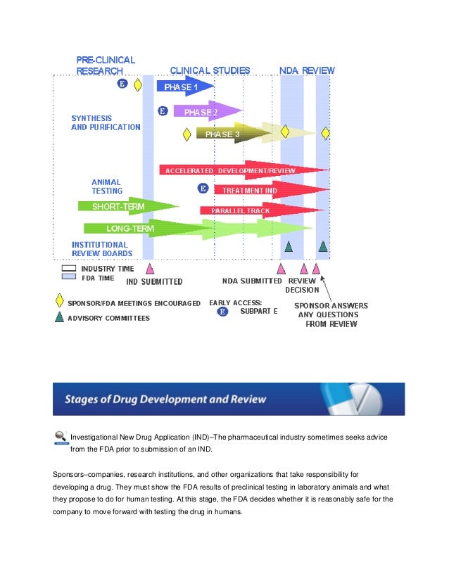 Fda Drug Review _ Learn About Drug and Device Approvals – ZEVFLF