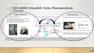 NDA 26038; Orkambi®, Vertex Pharmaceuticals
25 June 2015
3/19/2017Ajaz S Hussain | Insight, Advice & Solutions LLC
11
From: Martin Warman, Kelly Swinney and Justin Pritchard. PAT for In Process Control (IPC) and Real Time Release Testing (RTRT) in
Continuous Manufacturing. 7th Pharmaceutical Technology Conference on Continuous Manufacturing, Japan (December 2015)
Angle of Repose Tipping Point
 