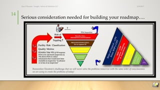 Serious consideration needed for building your roadmap….
3/19/2017Ajaz S Hussain | Insight, Advice & Solutions LLC
14
Remember Einstein’s challenge that we will never solve the problems tomorrow with the same order of consciousness
we are using to create the problems of today!
 