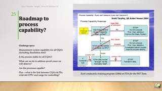 3/19/2017Ajaz S Hussain | Insight, Advice & Solutions LLC
25
 