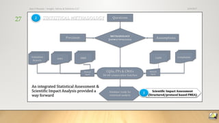 3/19/2017Ajaz S Hussain | Insight, Advice & Solutions LLC
27
 