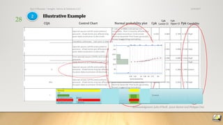 3/19/2017Ajaz S Hussain | Insight, Advice & Solutions LLC
28
 