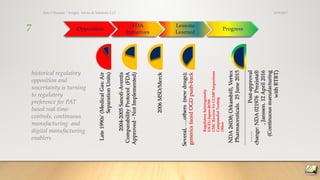 3/19/2017Ajaz S Hussain | Insight, Advice & Solutions LLC
7
Late1990s’(MedicalGas:Air
SeparationUnits)
2004-2005Sanofi-Aventis
ComparabilityProtocol(FDA
Approved-NotImplemented)
2006MSD/Merck
Several,….others(newdrugs);
genericsfacedOGDpush-back
NDA26038;Orkambi®,Vertex
Pharmaceuticals.25June2015
……………………………………
……Post-approval
change:NDA021976Prezista®
,Janssen.12April2016
(Continuousmanufacturing
withRTRT)
Opposition
FDA
Initiatives
Lessons
Learned
Progress
historical regulatory
opposition and
uncertainty is turning
to regulatory
preference for PAT
based real-time-
controls, continuous
manufacturing and
digital manufacturing
enablers
Regulatoryheterogeneity
US-EU-Japan-ROW
CMCReviewVsCGMPInspections
CompendialTesting
Other
 