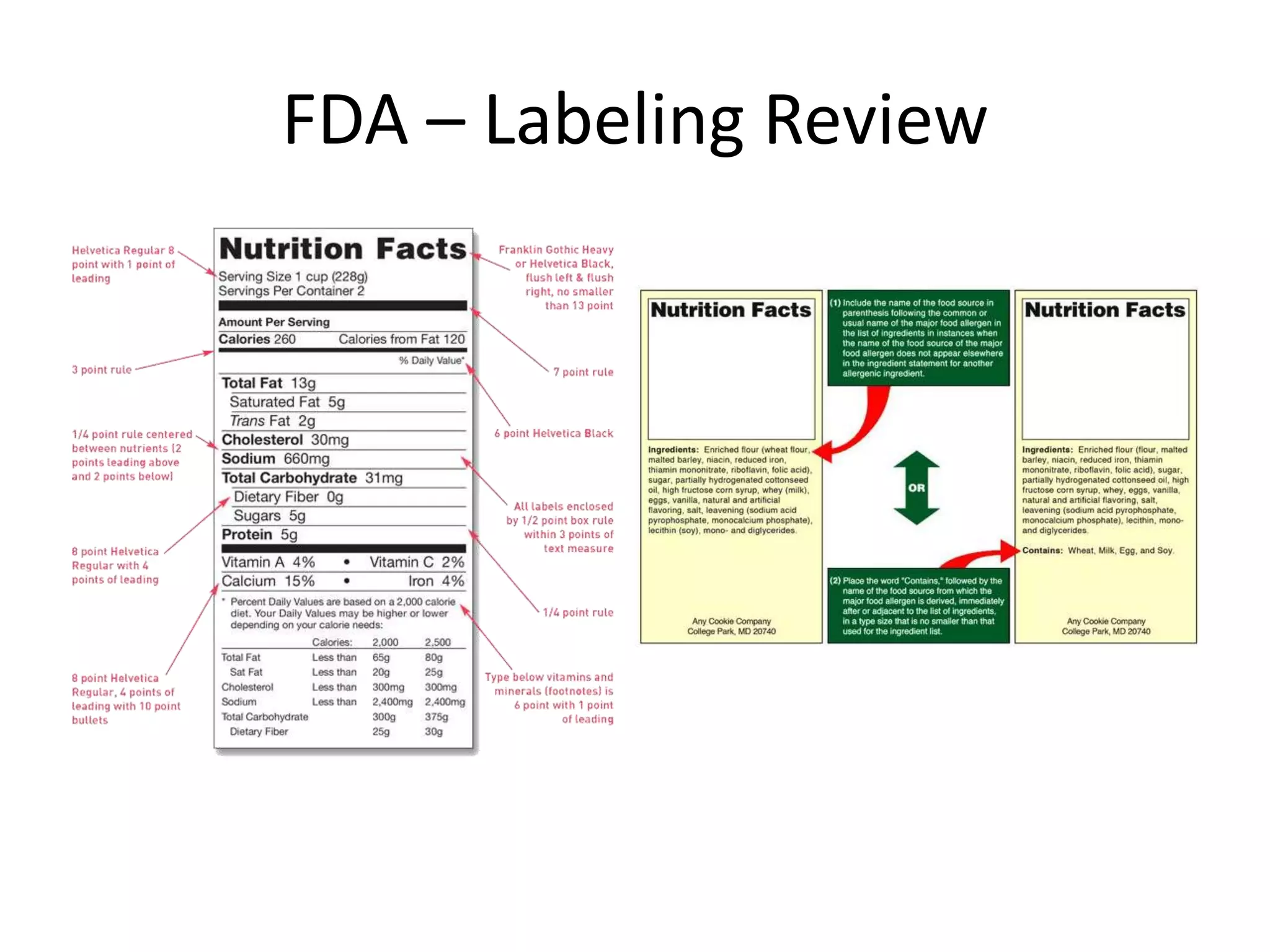 FDA – Labeling Review
 