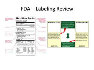 FDA – Labeling Review
 
