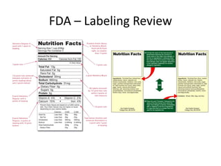 FDA – Labeling Review
 