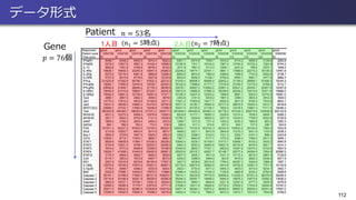 データ形式
112
Gene
Patient
𝑝 = 76個
𝑛 = 53名
1人目 2人目(𝑛1 = 5時点) (𝑛2 = 7時点)
 