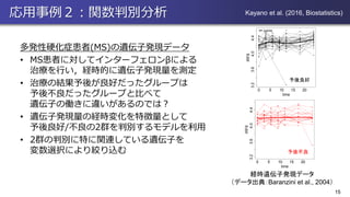 応用事例２：関数判別分析
多発性硬化症患者(MS)の遺伝子発現データ
• MS患者に対してインターフェロンβによる
治療を行い，経時的に遺伝子発現量を測定
• 治療の結果予後が良好だったグループは
予後不良だったグループと比べて
遺伝子の働きに違いがあるのでは？
• 遺伝子発現量の経時変化を特徴量として
予後良好/不良の2群を判別するモデルを利用
• 2群の判別に特に関連している遺伝子を
変数選択により絞り込む
15
0 5 10 15 20
3.23.64.04.4
time
IRF8
0 5 10 15 20
3.23.64.04.4
time
IRF8
p= 0.0059
経時遺伝子発現データ
（データ出典：Baranzini et al., 2004）
予後良好
予後不良
Kayano et al. (2016, Biostatistics)
 