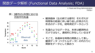5
• 観測個体（左の例では都市）それぞれが
時間等の経過に伴い繰り返し計測された
形式のデータを，経時測定データという
• 気温のようなデータは，本来は観測時点
だけではなく，連続的に存在しているはず
• そこで，各個体を時間の関数として表し
観測データ（ベクトルデータ）の代わりに
関数をデータとして扱おう
Observed
data
那覇
東京
札幌
例：3都市の1年間における
月別平均気温
関数データ解析 (Functional Data Analysis; FDA)
※ Food and Drug Administration
ではない
 