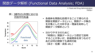 6
• 各個体を関数化処理することで得られる
関数を関数データといい，関数データ集合
を対象とした分析手法・理論を総称して
関数データ解析という
• 分かりやすさのために
「時間の」関数データという想定で説明
することが多いが，前後関係を持つもので
あれば何の関数でも適用可能
（深さ・位置・波長 etc.）
Observed
data
例：3都市の1年間における
月別平均気温
Functional
data
那覇
東京
札幌
関数データ解析 (Functional Data Analysis; FDA)
※ Food and Drug Administration
ではない
 