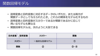 関数回帰モデル
• 説明変数と目的変数に対応するデータのいずれか，または両方が
関数データとして与えられたとき，これらの関係をモデル化するもの
• 説明変数と目的変数がスカラーであるか関数であるかに応じて
用いるモデルも異なる
• 関数回帰モデルは，次のように大別できる
61
目的変数 説明変数 スカラー 関数
スカラー 一般的な回帰モデル ①
関数 ② ③・ ④
 