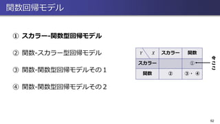 関数回帰モデル
① スカラー-関数型回帰モデル
② 関数-スカラー型回帰モデル
③ 関数-関数型回帰モデルその１
④ 関数-関数型回帰モデルその２
62
𝑌 𝑋 スカラー 関数
スカラー ①
関数 ② ③・ ④
今
こ
こ
 