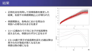 結果
• 正則化法を利用して回帰係数を推定した
結果，右図下の係数関数 መ𝛽1 𝑡 が得られた
• 係数関数は，各時点における男女の
判別への寄与の大きさを表す
• 11~12歳あたりで先に女子が成長期を
迎えるため，係数はわずかに正を示す
• 13~14歳で男子が成長期を迎え15歳以降は
男子の方が身長が高くなるため
係数は負の値になる
80
 