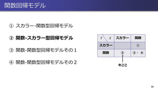 関数回帰モデル
① スカラー-関数型回帰モデル
② 関数-スカラー型回帰モデル
③ 関数-関数型回帰モデルその１
④ 関数-関数型回帰モデルその２
88
𝑌 𝑋 スカラー 関数
スカラー ①
関数 ② ③・ ④
今ここ
 