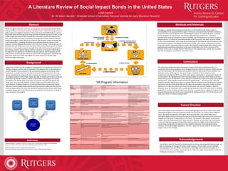 A Literature Review of Social Impact Bonds in the United States
Judah Axelrod
Dr. W. Steven Barnett – Graduate School of Education, National Institute for Early Education Research
Abstract
Background
Outcome Funder
Managed:
Intermediary or intermediary-
controlled SPV
Intermediated:
Investors or investor-controlled
SPV
Direct:
Service provider or provider-
controlled SPV
CONTRACT
CONTRACT
CONTRACT
Future Direction
As the SIB model is a new development in the increasingly important field of social finance, most
operational programs have yet to yield any results. For this reason, our research took a different
focus. We organized important information about all of the SIBs in the United States into a
descriptive table and chose three specific areas that we knew were both crucial to the success of a
program and had need of improvement in the future. The purpose of this project, as previously
stated, was to lay the groundwork for future research. However, we also hope that the literature
review can help the engineers of future SIB projects to avoid the pitfalls of preceding programs.
Social impact bonds have the potential to be a powerful mechanism that helps government,
investors, and disadvantaged populations, and that is where we see the model in the future with
proper revision and oversight.
AcknowledgementsReferences
Conclusions
The table below shows descriptive information on three of the seven United States SIBs. It is
noteworthy that all seven programs use a managed structure in which the outcome funder contracts
with the intermediary. We also found some problems with the three areas of focus outlned in the
Methods sections. With regard to evaluation design, only three of seven programs used a
randomized controlled trial (RCT), one of the most rigorous approaches to assessing the impacts of
an intervention. We highlighted the Utah Preschool program in particular, which failed to include a
comparison group in its evaluation or even attempt to measure the impact of the preschool program.
Transparency -- both between parties and with the general public -- was also an issue. Only four
programs had data-sharing agreements to facilitate efficient communication of information between
the parties, and two of the actual SIB contracts were not accessible to the public. Finally, incentive
alignment is a major issue. On the one hand, the SIB model must reconcile investors’ desire to
maximize return on investment with a socially optimal outcome. And on the other hand, in multiple
programs the service provider actually has an incentive to operate with no regard for the goals of the
program because they are not the party responsible for repaying investors. All of these concerns are
areas upon which to improve moving forward.
Research suggests that there are many social programs that would both benefit society
and pay dividends in the future. However, the government is often hamstrung by lack of
public support or budgetary restrictions. The social impact bond (SIB) model is a recent
alternative means of financing these programs that has gained bipartisan acclaim. In this
model, private and philanthropic investors are contracted to pay for the programs up
front, and if certain outcomes are achieved, the government repays investors with the
savings the program creates. We aim to create the first literature review of existing SIBs
in the United States, compiling information from relevant literature, reports on the
programs, and the available SIB contracts. The three main focuses of the review are: (1)
the similarities and differences in the structures of the various SIBs, (2) specific elements
that seem crucial in determining the strength of any SIB, and (3) potential weaknesses in
the existing contracts. Results indicate that the evaluation of a program’s effectiveness,
the alignment of incentives for the different parties involved, and transparency of the
entire process are all areas upon which to improve SIBs moving forward. Ultimately, the
goal of the review is to create a foundation for future research as the SIB model
continues to gain momentum.
I would like to thank Dr. Barnett for introducing me to such an interesting and important topic, as
well as mentoring me through the entire research process. This has been such an invaluable
learning opportunity, and without the resources, knowledge, and confidence you gave me, it
would not have been possible. I would also like to thanks the Rutgers Aresty Research Center for
funding and assistance on this project.
Methods and Materials
We began by reading relevant background literature on the theoretical SIB model, to gain an
understanding of the purpose, different types of structures, and any potential pitfalls or limitations.
We then turned to examining SIBs in the United Kingdom, where the model originated, to analyze
the first programs put into practice. This helped to identify three specific areas – evaluation
methods of the program, transparency and accessibility, and the alignment of incentives among the
different parties – as the most crucial determinants of the success of a SIB. Next, the focus shifted
to SIBs in the United States, which is the focus of the research. We looked at any information on the
United States programs, including fact sheets, press releases, news articles, and reports, as well as
the actual contracts themselves when accessible. We compiled a detailed table that contained both
qualitative and quantitative information on all seven United States SIBs. While one focus of the
literature review was to compile relevant information in this organized way, another was to analyze
how well the programs succeeded in these three areas.
The purpose of SIBs from the standpoint of government is to transfer the initial costs of
funding a program, and the risks of investment if the program fails, to philanthropic or
private financiers. If the outcomes of the preventative programs are achieved, these
foundations or private businesses are later reimbursed by the government from the
savings supplied by the program for their principal, plus interest and a “success fee” if
the program performs well enough. Ideally, SIBs align incentives and result in savings for
government, profits for investors, and the social benefits of the program for society.
Nonetheless, the specific structuring is key, as incentives vary with each specific SIB
design type, and a particular delivery structure might not just be different, but also
more effective. Gustafsson-Wright et al. (2015) outlines three theoretical SIB models
that vary in terms of which body contracts with the outcome funder and thus assumes
the most responsibility. This body also controls the Special Purpose Vehicle (SPV), which
is a legally independent entity that serves as a channel for the transmission of funds, if
one is created for the program.
Outcome
Funder
Managed:
Intermediary or
intermediary-
controlled SPV
Intermediated:
Investors or
investor-
controlled SPV
Direct:
Service provider
or provider-
controlled SPV
CONTRACT
Gustafsson-Wright, E., Gardiner, S., & Putcha, V. (2015, July). The Potential and Limitations of Impact Bonds
Lessons From the First Five Years of Experience Worldwide. Retrieved October 7, 2015.
Impact Bond Mechanics [Online Image]. (2015). Retrieved from
http://www.brookings.edu/research/reports/2015/07/social-impact-bonds-potential-limitations
SIB Name Utah High Quality Preschool Program Juvenile Justice Pay for Success Initiative Partnering for Family Success Program
Location Salt Lake City and surrounding areas Massachusetts Cuyahoga County, OH
Social Issue Early childhood education access Prison recidivism Family homelessness and child welfare
Target Population Up to 3,500 low income 3- and 4-year-olds across up to five
cohorts of around 600 per year. The first cohort
included 600 children in the 2013-2014 school year and the
second cohort will include 750 children in the
2014-2015 school year
929 at-risk men ages 17-24 leaving correction houses, in juvenile justice system, or
on probation
The intervention will reach 135 families who were recently
homeless and their approx. 270 children (age 0-18; ≈60% age 0-
5). Also control group of 135 families (3 cohorts of 45/45)
SIB Structure Managed Managed Managed
Intervention Utah High Quality Preschool Program, a high impact and
targeted curriculum to increase school readiness and
academic performance among 3- and 4-year-olds
Two years of active education, life skills and job training, two years of rigorous
follow-up
FrontLine’s Critical Time Intervention, which will help mothers
find appropriate housing, apply for government benefits and
employment opportunities and learn other life skills with the aim
of reuniting children and mothers and reducing children’s length
of stay in out-of-home care.
Service Provider Granite School District, Park City School
District, Guadalupe School, YMCA of
Northern Utah, Children’s Express, and
Lit’l Scholars.
Roca Inc. FrontLine Service (and three housing providers: Cuyahoga
Metropolitan Housing Authority, Emerald Development &
Economic Network, Famicos Foundation)
Intermediary United Way of Salt Lake, Salt Lake County (first year only), State
of Utah (after first year)
Third Sector Capital Partners Third Sector Capital Partners;
Enterprise Community Partners Inc. (project manager and owner
of SPV)
Outcome Funder State of Utah, Salt Lake County, United Way of Salt Lake Commonwealth of MA (Social Innovation Financing Trust Fund)
and US Dept of Labor
Cuyahoga County
Technical Assistance Provider(s) Voices for Utah Children Harvard Kennedy School SIB Technical Assistance Lab, Sibalytics LLC Third Sector Capital Partners (government advisor)
SPV N/A Youth Services Inc. (operated by Third Sector) Cuyahoga PFS, LLC
Investors Senior: Goldman Sachs - $4.6 million
Subordinate: J.B Pritzker - $2.4 million
Senior: Goldman Sachs - $8 million
Subordinate: Kresge Foundation and Living Cities - $2.66 million
*(Roca and Third Sector also stand to earn success fees)
Recoverable Grants and Investment Guarantees: Anonymous Foundation, New
Profit, and The Boston Foundation - $5.45 million
Senior: The Reinvestment Fund - $1.575 million
Subordinate: The George Gund Foundation, Nonprofit Finance
Fund, The Cleveland Foundation, Sisters of Charity Foundation of
Cleveland - $2.275 million
Recoverable Grants and Investment Guarantees: Sisters of
Charity Foundation of Cleveland - $150,000
Upfront Capital Commitment $7 million $16.1 million $4 million
Data Sharing Agreement N/A MA can provide data to the technical assistance providers, certain defined data to
Roca, and non-personalized data to the other project partners
Between FrontLine, Case Western, Cuyahoga County Dept of
Child and Family Services, and the Domestic Violence and Child
Advocacy Center and Emergency Shelter
Outcome Metric(s) Years of special ed avoided K-6th grade for students at least 2
standard
deviations below mean on PPVT before entering program.
(These are students considered "likely to use special ed
services")
1. Decreases in incarceration (treatment vs. control groups)
2. Increases in job readiness (number of quarters participant engages with Roca
youth worker 9+ times)
3. Increases in employment (number of quarters participant is employed compared
to similar people not in program)
Reduction in out-of-home placement days over the five years
of the program versus control group
Outcome Evaluation Method PPVT testing to determine which children would
have needed special ed; school records to track through 6th
grade and determine amount of special ed avoided
1. RCT
2/3. Administrative data calculated by Commonwealth of MA (job readiness) and
the SPV (employment)
RCT
Outcome Evaluator Utah State University Urban Institute Case Western Reserve University
Threshold for Payments Any child in payment cohort not needing special education 1. 5.2% reduction in incarceration
2/3. Any positive increases
Any reduction of out-of-home days (versus control group)
Maximum Return Capped at 7.26% (across the two cohorts) Goldman Sachs: 5% annually + $970,466 in success fees
Subordinates: 2% annually + $540,466 in success fees
Roca: $3.26 million in deferred service fees + $822,979 in success fees
Third Sector: $50,000 in deferred service fees
Any other money left over is used to recycle philanthropic funding
The Reinvestment Fund: 5% annual base interest
Subordinates: 2% annual base interest + equal participation in
$1 million of success fees
SIB Program Information
 