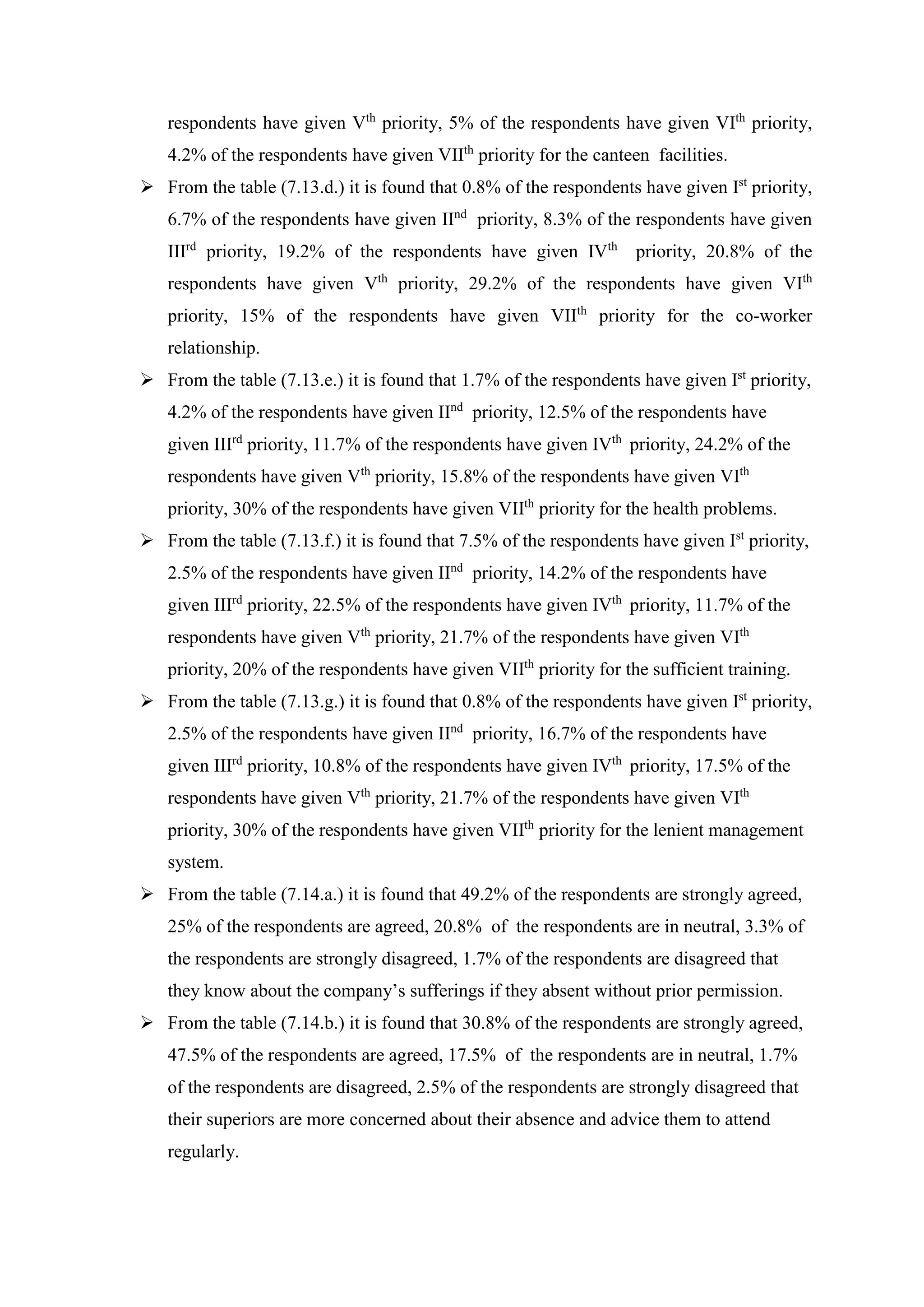 respondents have given Vth
priority, 5% of the respondents have given VIth
priority,
4.2% of the respondents have given VIIth
priority for the canteen facilities.
 From the table (7.13.d.) it is found that 0.8% of the respondents have given Ist
priority,
6.7% of the respondents have given IInd
priority, 8.3% of the respondents have given
IIIrd
priority, 19.2% of the respondents have given IVth
priority, 20.8% of the
respondents have given Vth
priority, 29.2% of the respondents have given VIth
priority, 15% of the respondents have given VIIth
priority for the co-worker
relationship.
 From the table (7.13.e.) it is found that 1.7% of the respondents have given Ist
priority,
4.2% of the respondents have given IInd
priority, 12.5% of the respondents have
given IIIrd
priority, 11.7% of the respondents have given IVth
priority, 24.2% of the
respondents have given Vth
priority, 15.8% of the respondents have given VIth
priority, 30% of the respondents have given VIIth
priority for the health problems.
 From the table (7.13.f.) it is found that 7.5% of the respondents have given Ist
priority,
2.5% of the respondents have given IInd
priority, 14.2% of the respondents have
given IIIrd
priority, 22.5% of the respondents have given IVth
priority, 11.7% of the
respondents have given Vth
priority, 21.7% of the respondents have given VIth
priority, 20% of the respondents have given VIIth
priority for the sufficient training.
 From the table (7.13.g.) it is found that 0.8% of the respondents have given Ist
priority,
2.5% of the respondents have given IInd
priority, 16.7% of the respondents have
given IIIrd
priority, 10.8% of the respondents have given IVth
priority, 17.5% of the
respondents have given Vth
priority, 21.7% of the respondents have given VIth
priority, 30% of the respondents have given VIIth
priority for the lenient management
system.
 From the table (7.14.a.) it is found that 49.2% of the respondents are strongly agreed,
25% of the respondents are agreed, 20.8% of the respondents are in neutral, 3.3% of
the respondents are strongly disagreed, 1.7% of the respondents are disagreed that
they know about the company’s sufferings if they absent without prior permission.
 From the table (7.14.b.) it is found that 30.8% of the respondents are strongly agreed,
47.5% of the respondents are agreed, 17.5% of the respondents are in neutral, 1.7%
of the respondents are disagreed, 2.5% of the respondents are strongly disagreed that
their superiors are more concerned about their absence and advice them to attend
regularly.
 