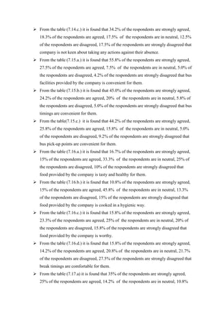  From the table (7.14.c.) it is found that 34.2% of the respondents are strongly agreed,
18.3% of the respondents are agreed, 17.5% of the respondents are in neutral, 12.5%
of the respondents are disagreed, 17.5% of the respondents are strongly disagreed that
company is not keen about taking any actions against their absence.
 From the table (7.15.a.) it is found that 55.8% of the respondents are strongly agreed,
27.5% of the respondents are agreed, 7.5% of the respondents are in neutral, 5.0% of
the respondents are disagreed, 4.2% of the respondents are strongly disagreed that bus
facilities provided by the company is convenient for them.
 From the table (7.15.b.) it is found that 45.0% of the respondents are strongly agreed,
24.2% of the respondents are agreed, 20% of the respondents are in neutral, 5.8% of
the respondents are disagreed, 5.0% of the respondents are strongly disagreed that bus
timings are convenient for them.
 From the table(7.15.c.) it is found that 44.2% of the respondents are strongly agreed,
25.8% of the respondents are agreed, 15.8% of the respondents are in neutral, 5.0%
of the respondents are disagreed, 9.2% of the respondents are strongly disagreed that
bus pick-up points are convenient for them.
 From the table (7.16.a.) it is found that 16.7% of the respondents are strongly agreed,
15% of the respondents are agreed, 33.3% of the respondents are in neutral, 25% of
the respondents are disagreed, 10% of the respondents are strongly disagreed that
food provided by the company is tasty and healthy for them.
 From the table (7.16.b.) it is found that 10.8% of the respondents are strongly agreed,
15% of the respondents are agreed, 45.8% of the respondents are in neutral, 13.3%
of the respondents are disagreed, 15% of the respondents are strongly disagreed that
food provided by the company is cooked in a hygienic way.
 From the table (7.16.c.) it is found that 15.8% of the respondents are strongly agreed,
23.3% of the respondents are agreed, 25% of the respondents are in neutral, 20% of
the respondents are disagreed, 15.8% of the respondents are strongly disagreed that
food provided by the company is worthy.
 From the table (7.16.d.) it is found that 15.8% of the respondents are strongly agreed,
14.2% of the respondents are agreed, 20.8% of the respondents are in neutral, 21.7%
of the respondents are disagreed, 27.5% of the respondents are strongly disagreed that
break timings are comfortable for them.
 From the table (7.17.a) it is found that 35% of the respondents are strongly agreed,
25% of the respondents are agreed, 14.2% of the respondents are in neutral, 10.8%
 