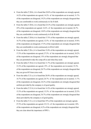  From the table (7.20.b1.) it is found that 20.8% of the respondents are strongly agreed,
14.2% of the respondents are agreed, 14.2% of the respondents are in neutral, 31.7%
of the respondents are disagreed, 19.2% of the respondents are strongly disagreed that
they are comfortable to work continuously in I & II shift.
 From the table (7.20.b2.) it is found that 23.3% of the respondents are strongly agreed,
25% of the respondents are agreed, 14.2% of the respondents are in neutral, 26.7%
of the respondents are disagreed, 10.8% of the respondents are strongly disagreed that
they are comfortable to work continuously in II & III shift.
 From the table (7.20.b3) it is found that 17.5% of the respondents are strongly agreed,
16.7% of the respondents are agreed, 12.5% of the respondents are in neutral, 35.8%
of the respondents are disagreed, 17.5% of the respondents are strongly disagreed that
they are comfortable to work continuously in III & I shift.
 From the table (7.20.c.) it is found that 15.8% of the respondents are strongly agreed,
17.5% of the respondents are agreed, 27.5% of the respondents are in neutral, 24.2%
of the respondents are disagreed, 15% of the respondents are strongly disagreed that
they are permitted to take the comp.off as and when they need.
 From the table (7.20.d.) it is found that 11.7% of the respondents are strongly agreed,
13.3% of the respondents are agreed, 15% of the respondents are in neutral, 33.3%
of the respondents are disagreed, 26.7% of the respondents are strongly disagreed that
they are given OT from extra work.
 From the table (7.21.a.) it is found that 20.8% of the respondents are strongly agreed,
16.7% of the respondents are agreed, 26.7% of the respondents are in neutral, 11.7%
of the respondents are disagreed, 24.2% of the respondents are strongly disagreed that
uniform provided by the company is of good quality.
 From the table (7.21.b.) it is found that 14.2% of the respondents are strongly agreed,
13.3% of the respondents are agreed, 13.3% of the respondents are in neutral, 22.5%
of the respondents are disagreed, 36.7% of the respondents are strongly disagreed that
shoes provided by the company is of good quality.
 From the table (7.21.c.) it is found that 35% of the respondents are strongly agreed,
27.5% of the respondents are agreed, 23.3.% of the respondents are in neutral, 10%
of the respondents are disagreed, 4.2% of the respondents are strongly disagreed that
they are clear about the importance of PPE’s.
 