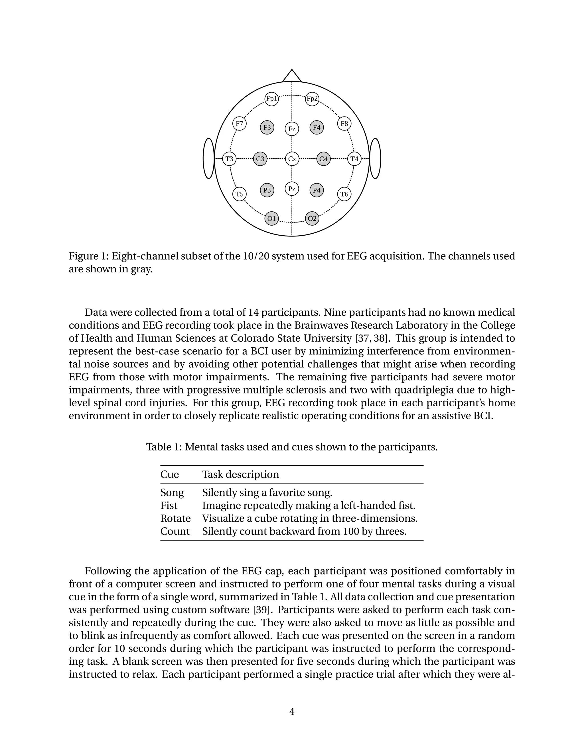 Figure 1: Eight-channel subset of the 10/20 system used for EEG acquisition. The channels used
are shown in gray.
Data were collected from a total of 14 participants. Nine participants had no known medical
conditions and EEG recording took place in the Brainwaves Research Laboratory in the College
of Health and Human Sciences at Colorado State University [37, 38]. This group is intended to
represent the best-case scenario for a BCI user by minimizing interference from environmen-
tal noise sources and by avoiding other potential challenges that might arise when recording
EEG from those with motor impairments. The remaining ﬁve participants had severe motor
impairments, three with progressive multiple sclerosis and two with quadriplegia due to high-
level spinal cord injuries. For this group, EEG recording took place in each participant’s home
environment in order to closely replicate realistic operating conditions for an assistive BCI.
Table 1: Mental tasks used and cues shown to the participants.
Cue Task description
Song Silently sing a favorite song.
Fist Imagine repeatedly making a left-handed ﬁst.
Rotate Visualize a cube rotating in three-dimensions.
Count Silently count backward from 100 by threes.
Following the application of the EEG cap, each participant was positioned comfortably in
front of a computer screen and instructed to perform one of four mental tasks during a visual
cue in the form of a single word, summarized in Table 1. All data collection and cue presentation
was performed using custom software [39]. Participants were asked to perform each task con-
sistently and repeatedly during the cue. They were also asked to move as little as possible and
to blink as infrequently as comfort allowed. Each cue was presented on the screen in a random
order for 10 seconds during which the participant was instructed to perform the correspond-
ing task. A blank screen was then presented for ﬁve seconds during which the participant was
instructed to relax. Each participant performed a single practice trial after which they were al-
4
 