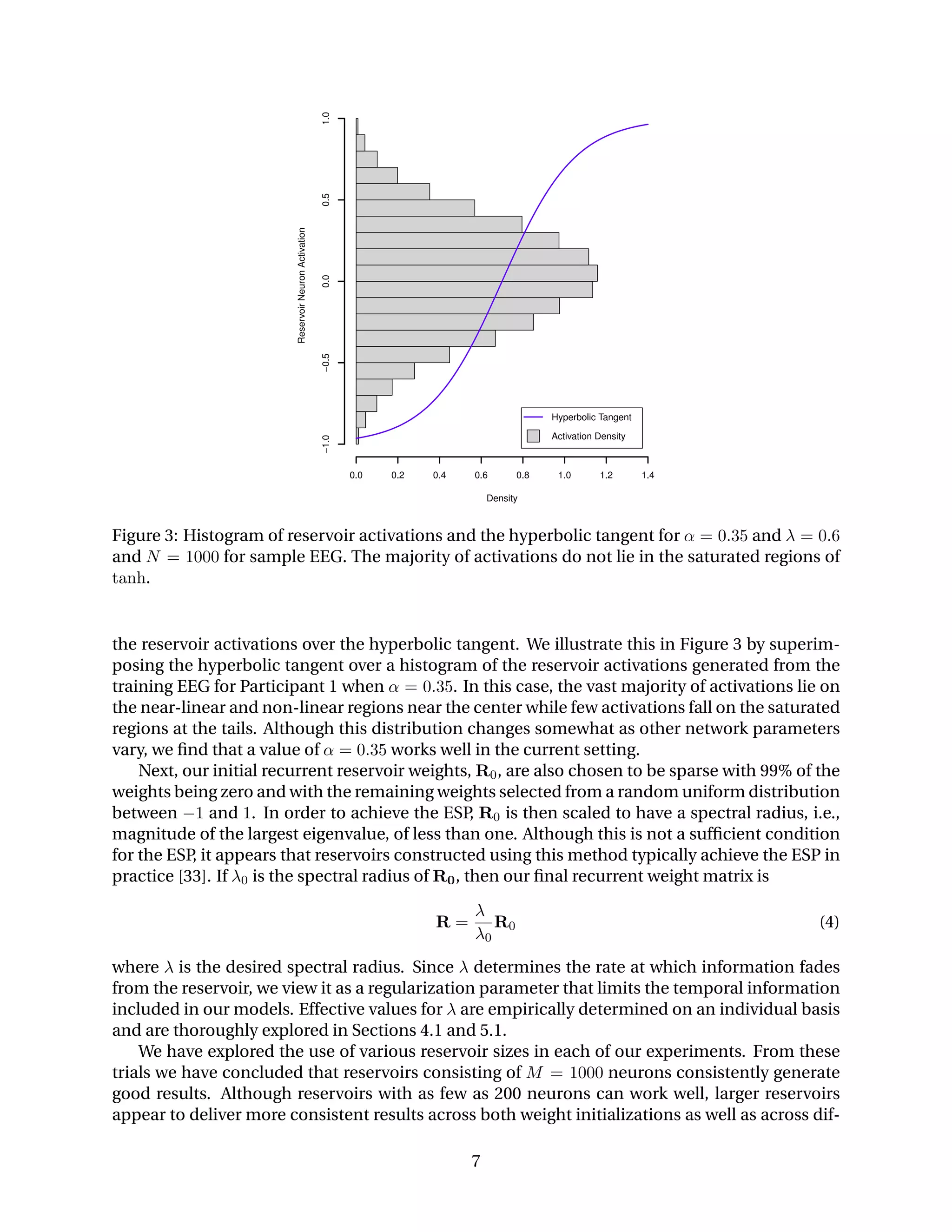 Figure 3: Histogram of reservoir activations and the hyperbolic tangent for α = 0.35 and λ = 0.6
and N = 1000 for sample EEG. The majority of activations do not lie in the saturated regions of
tanh.
the reservoir activations over the hyperbolic tangent. We illustrate this in Figure 3 by superim-
posing the hyperbolic tangent over a histogram of the reservoir activations generated from the
training EEG for Participant 1 when α = 0.35. In this case, the vast majority of activations lie on
the near-linear and non-linear regions near the center while few activations fall on the saturated
regions at the tails. Although this distribution changes somewhat as other network parameters
vary, we ﬁnd that a value of α = 0.35 works well in the current setting.
Next, our initial recurrent reservoir weights, R0, are also chosen to be sparse with 99% of the
weights being zero and with the remaining weights selected from a random uniform distribution
between −1 and 1. In order to achieve the ESP, R0 is then scaled to have a spectral radius, i.e.,
magnitude of the largest eigenvalue, of less than one. Although this is not a sufﬁcient condition
for the ESP, it appears that reservoirs constructed using this method typically achieve the ESP in
practice [33]. If λ0 is the spectral radius of R0, then our ﬁnal recurrent weight matrix is
R =
λ
λ0
R0 (4)
where λ is the desired spectral radius. Since λ determines the rate at which information fades
from the reservoir, we view it as a regularization parameter that limits the temporal information
included in our models. Effective values for λ are empirically determined on an individual basis
and are thoroughly explored in Sections 4.1 and 5.1.
We have explored the use of various reservoir sizes in each of our experiments. From these
trials we have concluded that reservoirs consisting of M = 1000 neurons consistently generate
good results. Although reservoirs with as few as 200 neurons can work well, larger reservoirs
appear to deliver more consistent results across both weight initializations as well as across dif-
7
 