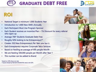 • National Target is minimum 1,000 Students Year
• Introduction to 1,000 New SME’s Annually
• Each Participant Must Use Program Sponsor
• Each Student receives an incentive Plan – 1% Discount for every referral
who signs-up
• Average 700* Students Graduate Debt Free
• Roughly 50% looking to be Entrepreneurs**
• Creates 350 New Entrepreneurs Per Year (after Year 5)
• Each Entrepreneur requires Corporate Telco Services
• Based on feeding an average of 500 people Month
• We are feeding 500,000 people per Month after Year 1
• This number can be added to Brand
*based on 30% drop-out rate
**recent Study by Harvard showed this rate to be 62%
ROI
GRADUATE DEBT FREE
 