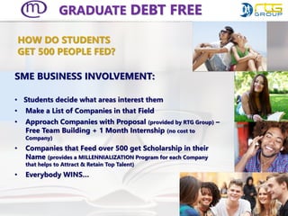 HOW DO STUDENTS
GET 500 PEOPLE FED?
GRADUATE DEBT FREE
SME BUSINESS INVOLVEMENT:
• Students decide what areas interest them
• Make a List of Companies in that Field
• Approach Companies with Proposal (provided by RTG Group) –
Free Team Building + 1 Month Internship (no cost to
Company)
• Companies that Feed over 500 get Scholarship in their
Name (provides a MILLENNIALIZATION Program for each Company
that helps to Attract & Retain Top Talent)
• Everybody WINS…
 