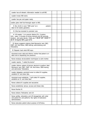 Leader has all relevant information needed to call MD.
Leader knows MD name.
Leader has pen and paper ready.
Leader gives brief but thorough report to MD.
S: Ms. Smith in room “SIM suite” is in preterm
labor at 32 weeks gestation..
B: She has received no prenatal care.
A: VE reveals 1 cm cervical dilation,5%, 0 station,
UCs every 3 minutes of strong intensity and 60 seconds
duration, and early decels. Vitals are T 99.0F BP 130/87 P
85 R 18 SpO2 99% pain 5/10.
R: Nurse suggests ordering fetal fibronectin test, CBC,
CMP, UA, fluid bolus, GBS testing, administering and
Terbutaline.
R: Repeats back what MD says.
Assistant nurse calls and informs mother that patient is in
labor and is requesting her presence.
Nurse employs de-escalation techniques to calm mother.
Leader reports, “I called the doctor”.
Leader informs patient of doctors decision to perform fetal
fibronectin test, CBC, CMP, UA, fluid bolus, GBS testing,
and administer Terbutaline.
Leader delegates assistant nurse to collect IV supplies,
establish IV, and draw labs.
Assistant nurse verbalizes, “I will collect IV supplies,
establish an IV, and draw labs”.
Nurse collects IV supplies and vacutainer.
Nurse establishes venous access and draws labs.
Nurse flushes IV.
Nurse obtains Terbutaline and LR.
Nurse verifies terbutaline and LR dosage/rate with order
and patient ID, and performs five rights of medication
administration.
Nurse educates patient about purpose of LR bolus.
 