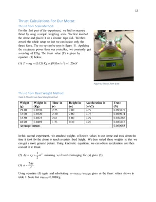 12
Thrust Calculations For Our Motor:
Thrust from Scale Method:
For this first part of the experiment, we had to measure
thrust by using a simple weighing scale. We first inverted
the drone and placed it on a circular tape disk. We then
zeroed the whole setup so that we can isolate only the
thrust force. The set up can be seen in figure 11. Applying
the maximum power from our controller, we constantly got
a reading of 126g. The thrust value (T) is given by
equation (1) below.
(1) NsmKgmgT 236.1)/81.9()126.0( 2

Thrust from Dead Weight Method:
Table 2-Thrust From Dead Weight Method
Weight
(g)
Weight in
(Kg)
Time in
(s)
Height in
(m)
Acceleration in
(m/s2)
Trust
(N)
29.80 0.0298 2.25 2.00 0.79 0.093077
32.00 0.0320 2.30 2.00 0.76 0.089074
32.50 0.0325 2.61 1.00 0.29 0.034586
48.90 0.0489 1.73 0.30 0.20 0.023616
Average thrust: 0.060088
In this second experiment, we attached weights of known values to our drone and took down the
time it took for the drone to reach a certain fixed height. We then varied these weights so that we
can get a more general picture. Using kinematic equations, we can obtain acceleration and then
convert it to thrust.
(2) 2
2
1
attvy o  assuming vo=0 and rearranging for (a) gives (3)
(3) 2
2
t
y
a


Using equation (1) again and substituting m=mDrone+mweight gives us the thrust values shown in
table 1. Note that mDrone=0.088Kg.
Figure 11-Thrust from Scale
 