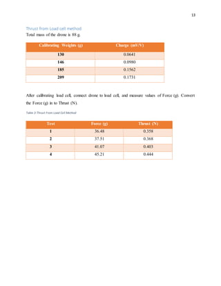 13
Thrust from Load cell method
Total mass of the drone is 88 g.
Calibrating Weights (g) Charge (mV/V)
130 0.0641
146 0.0980
185 0.1562
209 0.1731
After calibrating load cell, connect drone to load cell, and measure values of Force (g). Convert
the Force (g) in to Thrust (N).
Table 3-Thrust From Load Cell Method
Test Force (g) Thrust (N)
1 36.48 0.358
2 37.51 0.368
3 41.07 0.403
4 45.21 0.444
 
