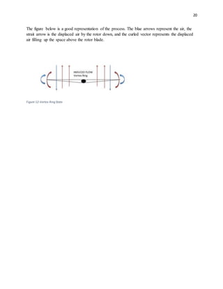 20
The figure below is a good representation of the process. The blue arrows represent the air, the
strait arrow is the displaced air by the rotor down, and the curled vector represents the displaced
air filling up the space above the rotor blade.
Figure 12-Vortex Ring State
 