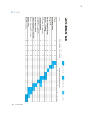 22
Gantt chart
Figure 13-Gantt Chart
 