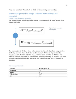 24
Note, once can refer to Appendix A for details of drone drawings and assembles.
Why did we go with this design, and were there alternatives?
Landing Pad:
Option 1: Flat Styrofoam Landing Pad
The landing pad was made of Styrofoam and this is ideal for landing in water, because of its
buoyant properties.
The force analysis in the figure above is key to understanding why Styrofoam is a good choice
for floating on water. It can clearly be seen that an objects flotation is dependent on the
ρFluid/ρMaterial ratio. Materials with low ρMaterial material values are better for flotation. The
following table lists the density of some materials we were considering for the base. ABS plastic,
the main constituent of 3D printed part can be seen to have very large ρMaterial compared to
Styrofoam.
Table 7-Density of Materials [9]
Material Density (lb/cu-ft)
Styrofoam 2.3
Rubber 10
Polyethylene 58.37
Abs 65.7
gVFb submergedfluid
gVmgW FullSolidmaterial
Figure 15-Force Balance for
Flat Sturofoam
 