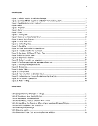 3
List of Figures:
Figure 1-Different Sources of Polution Discharge..................................................................................5
Figure 2-Example of NPDE Regulation for battery manufacturing plant..................................................6
Figure 3-Equal Width Increment method .............................................................................................7
Figure 4-Motor...................................................................................................................................9
Figure 5-Propeller...............................................................................................................................9
Figure 6-Camera.................................................................................................................................9
Figure 7-Guard...................................................................................................................................9
Figure 8-Landing Gear.........................................................................................................................9
Figure 9-Electrical and Mechanical Circuit..........................................................................................10
Figure 10-Motor Block Diagram.........................................................................................................11
Figure 11-Thrust from Scale ..............................................................................................................12
Figure 12-Vortex Ring State...............................................................................................................20
Figure 13-Gantt Chart.......................................................................................................................22
Figure 14-Drone Water Collection Mechanism ...................................................................................23
Figure 15-Force Balance for Flat Sturofoam........................................................................................24
Figure 16-Styrofoam Ski Figure 17-Water Plane.................................................................................25
Figure 18-3D print landing base-........................................................................................................25
Figure 19-3D print the reservoir.........................................................................................................26
Figure 20-Bottom hydraulic one-way valve.........................................................................................27
Figure 21-Top-Side pneumatic one way valve, closed top....................................................................28
Figure 22-Valve Hybrid of Options 1 and 2 .........................................................................................29
Figure 23-Disc Valves........................................................................................................................30
Figure 24-Spring Valves.....................................................................................................................30
Figure 25-GravityValves....................................................................................................................31
Figure 26-Flow Simulation on One Way Valve.....................................................................................32
Figure 27-Hydrostatic and Pressure Simulation on Landing Pad...........................................................34
Figure 28-The journey Experienced....................................................................................................39
Figure 29-Water Testing....................................................................................................................40
List of Tables
Table 1-Experimentally obtainedw vs voltage....................................................................................11
Table 2-Thrust From Dead Weight Method ........................................................................................12
Table 3-Thrust From Load Cell Method ..............................................................................................13
Table 4-Lift and Drag Forces at Different Wind Speeds........................................................................15
Table 5-Lift and Drag Coefficients at different Wind Speeds and Angles of Attack.................................15
Table 6-List of Components and Description.......................................................................................23
Table 7-Density of Materials [9].........................................................................................................24
Table 8-Decision Matrix ....................................................................................................................31
Table 9-Estimated Drone Cost, accounting for these addition:.............................................................39
 