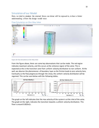 32
Simulation of our Model
Here, we tried to simulate the external forces our drone will be exposed to, to have a better
understanding of how the design would react.
Flow Simulation on One Way Valve
Figure 26-Flow Simulation on One Way Valve
From the figure above, there are some key observations that can be made. The red region
indicates maximum velocity, and this occurs at the entrance region of the valve. This is
expected as this is the transition zone from uniform velocity distribution to non-uniform. At the
wall, we observe the phenomenon of boundary layer as the friction leads to zero velocity here.
Eventually as the flow progresses through the straw, the uniform velocity distribution will be
regained. This can be seen below with the following tables.
The graph on the left indicates that the max velocity of the system is at the inlet of the valve.
The graph on the right, indicates the transition towards a uniform velocity distribution. This
flow is around 0.003m/s.
 