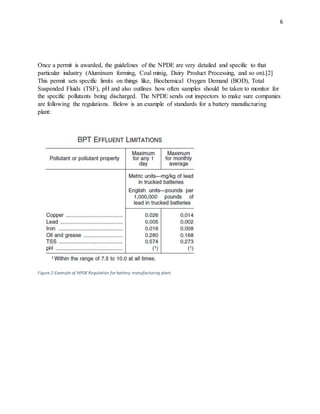 6
Once a permit is awarded, the guidelines of the NPDE are very detailed and specific to that
particular industry (Aluminum forming, Coal minig, Dairy Product Processing, and so on).[2]
This permit sets specific limits on things like, Biochemical Oxygen Demand (BOD), Total
Suspended Fluids (TSF), pH and also outlines how often samples should be taken to monitor for
the specific pollutants being discharged. The NPDE sends out inspectors to make sure companies
are following the regulations. Below is an example of standards for a battery manufacturing
plant:
Figure 2-Example of NPDE Regulation for battery manufacturing plant
 