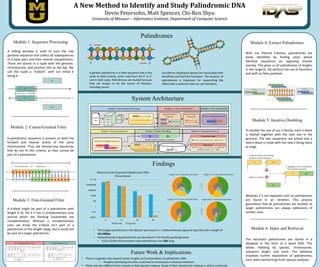 A New Method to Identify and Study Palindromic DNA
Devin Petersohn, Matt Spencer, Chi-Ren Shyu
University of Missouri – Informatics Institute, Department of Computer Science
A genetic palindrome is a DNA sequence that is the
same on both strands, when read from the 5’ to 3’
end in both cases. Palindromes are studied because
they are known to be the source of diseases,
including cancer.
Palindromes
5’
5’
3’
3’
Cruciforms (displayed above) are associated with
beneficial and harmful functions. The location of
palindromes is important for researching the
effect that cruciforms have on cell functions.
Module 4: Extract Palindromes
Module 5: Iterative Doubling
Module 6: Index and Retrieval
With our filtered k-blocks, palindromes are
easily identified by finding cases where
identical sequences on opposing strands
overlap. This gives us all palindromes of lengths
in the range [k, 2k) without the use of heuristics
and with no false positives.
To double the size of our k-blocks, each k-block
is hashed together with the next one in the
genome. The two sequences are joined and a
new k-block is made with the new k being twice
as large.
Modules 2-5 are repeated until no palindromes
are found in an iteration. This process
guarantees that all palindromes are located, as
larger palindromes are always extensions of
smaller ones.
The extracted palindromes are stored in a
database in the form of a Spark RDD. This
allows indexing by species, chromosome,
sequence length, and more. The database
trivializes further exploration of palindromes,
even when performing multi-species analyses.
A palindromic sequence is present on both the
forward and reverse strand of the same
chromosome. Thus, we remove any sequences
that do not fit this criteria, as they cannot be
part of a palindrome.
Module 1: Sequence Processing
Module 2: Coarse-Grained Filter
Module 3: Fine-Grained Filter
A k-block might be part of a palindrome with
length in [k, 2k) if it has a complementary core
around which the flanking nucleotides are
complementary. Without a complementary
core, we know the k-block isn’t part of a
palindrome in this length range, but it could still
be part of a larger palindrome.
A sliding window is used to scan the raw
genome sequence and collect all subsequences
of 6 base pairs and their reverse complements.
These are stored in a tuple with the genome,
chromosome, and position info as the key. We
call this tuple a “k-block”, with our initial k
being 6.
Findings
0.0001
0.01
1
100
10000
1000000
100000000
1E+10
6 12 24 48
Observed and Expected Palindromic DNA
Occurrences
Observed Expected
Length 6 GC Content and Center Bases
AT
CG
GC
TAGC
Content
AT Content
Length 12 GC Content and Center Bases
GC
Content
AT Content
Length 24 GC Content and Center Bases
AT
CG
GC
TA
GC Content
AT Content
Length 48 GC Content and Center Bases
GC Content
AT Content
• The longest palindrome in the dataset was found in I. tridecemlineatus (ground squirrel) with a length of
101,980bp.
• Extraordinarily long palindromes are abundant in the Gorilla gorilla genome.
• 13/24 Gorilla chromosomes have palindromes over 6kb long.
System Architecture
Future Work & Implications
• There is a genetic bias toward certain lengths and compositions of palindromic DNA
• Properly identifying this bias could lead to innovations in disease treatment
• Plants are very different from animals in their genetic makeup. Study of their palindromic makeup is vital to continued
 