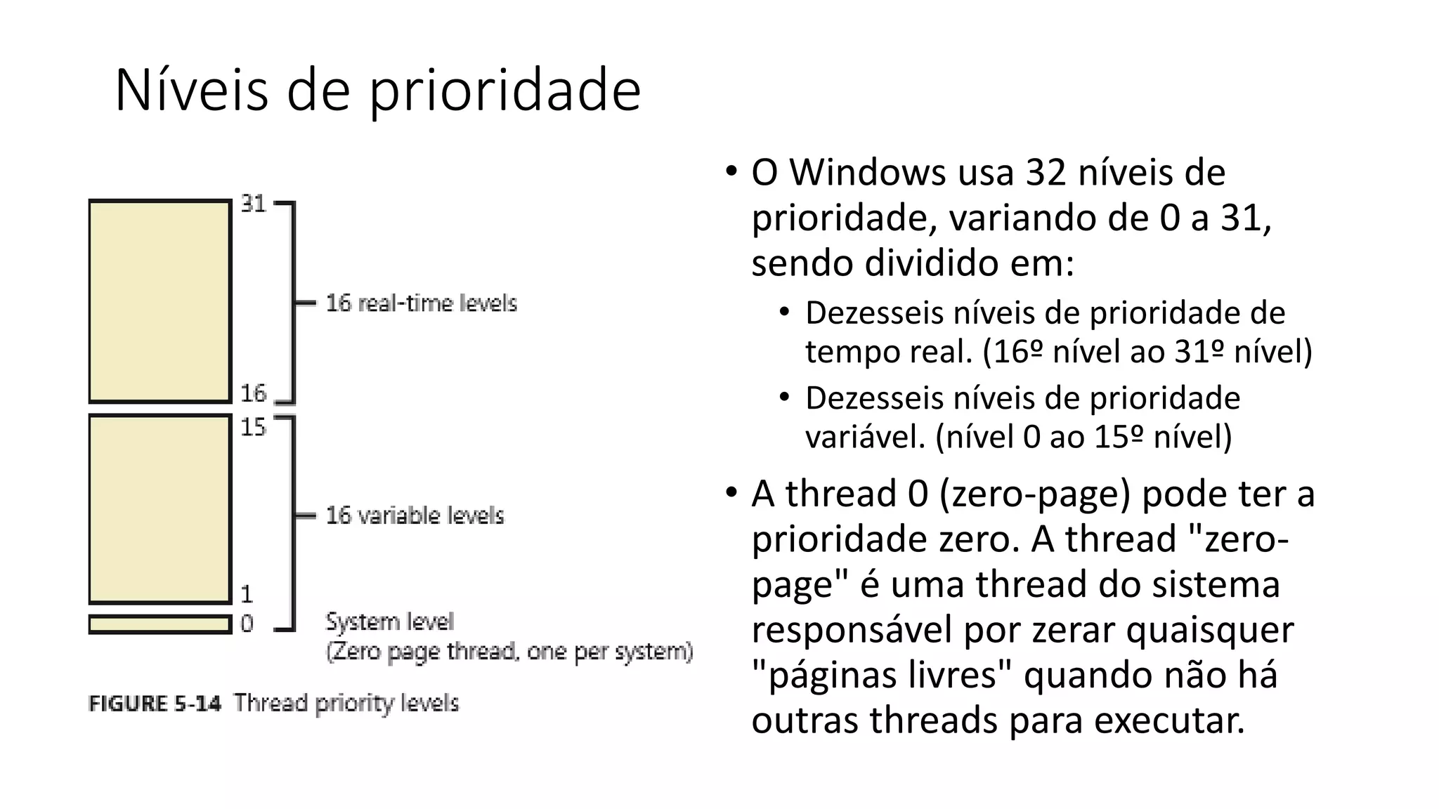 Níveis de prioridade 
• O Windows usa 32 níveis de 
prioridade, variando de 0 a 31, 
sendo dividido em: 
• Dezesseis níveis de prioridade de 
tempo real. (16º nível ao 31º nível) 
• Dezesseis níveis de prioridade 
variável. (nível 0 ao 15º nível) 
• A thread 0 (zero-page) pode ter a 
prioridade zero. A thread "zero-page" 
é uma thread do sistema 
responsável por zerar quaisquer 
"páginas livres" quando não há 
outras threads para executar. 
 