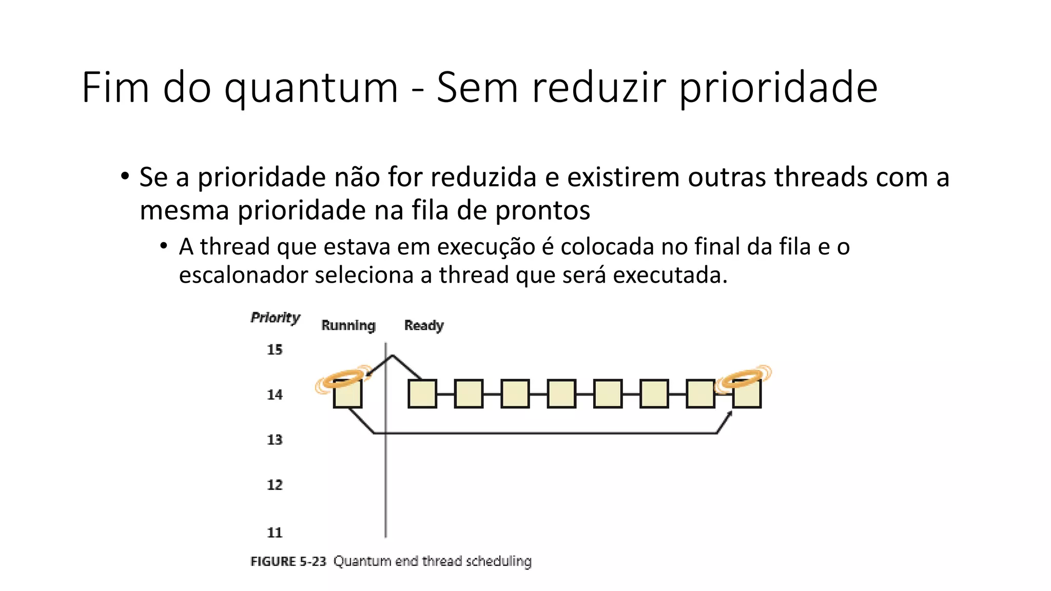 Fim do quantum - Sem reduzir prioridade 
• Se a prioridade não for reduzida e existirem outras threads com a 
mesma prioridade na fila de prontos 
• A thread que estava em execução é colocada no final da fila e o 
escalonador seleciona a thread que será executada. 
 