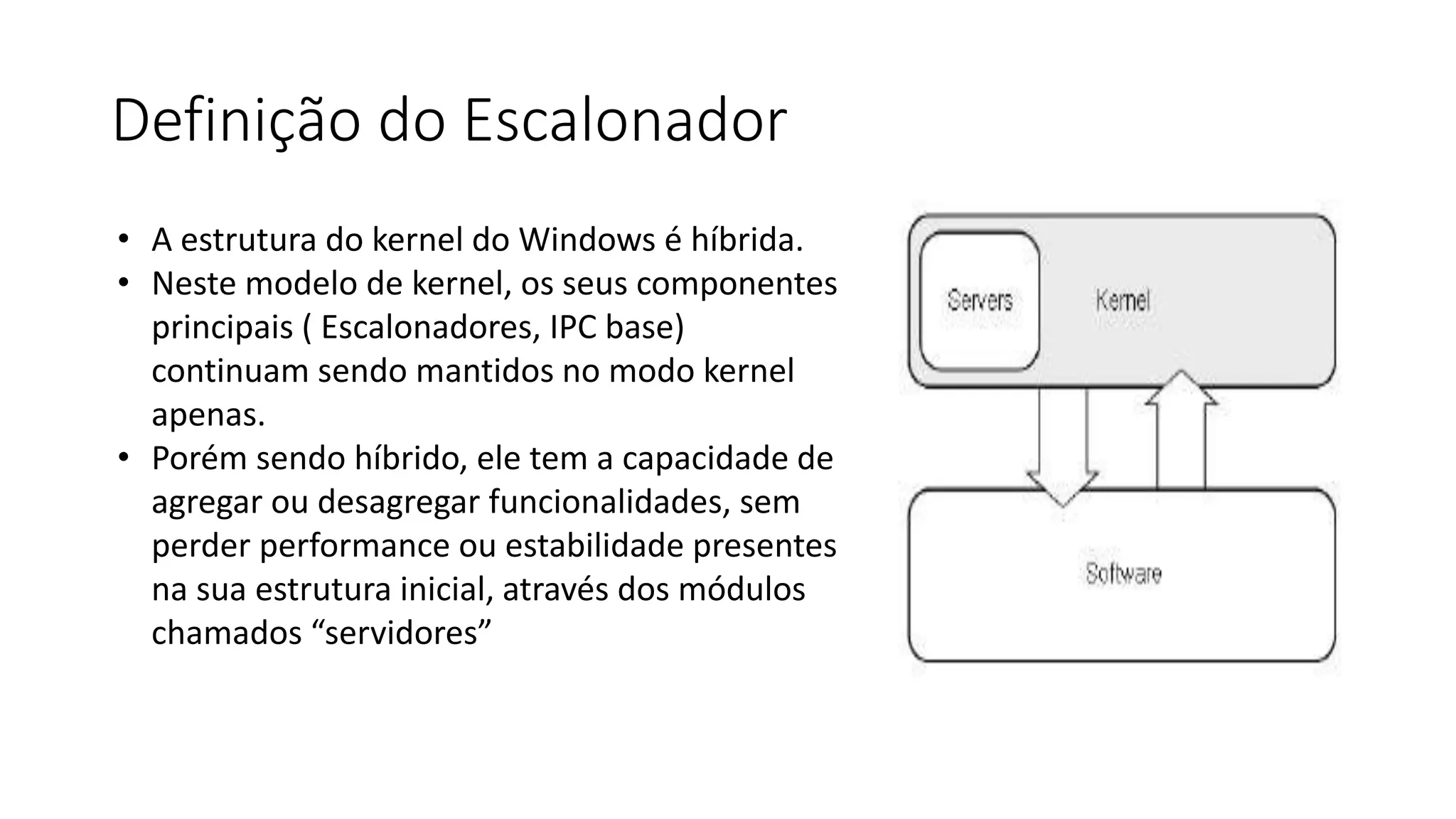 Definição do Escalonador 
• A estrutura do kernel do Windows é híbrida. 
• Neste modelo de kernel, os seus componentes 
principais ( Escalonadores, IPC base) 
continuam sendo mantidos no modo kernel 
apenas. 
• Porém sendo híbrido, ele tem a capacidade de 
agregar ou desagregar funcionalidades, sem 
perder performance ou estabilidade presentes 
na sua estrutura inicial, através dos módulos 
chamados “servidores” 
 