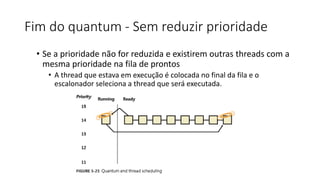 Fim do quantum - Sem reduzir prioridade 
• Se a prioridade não for reduzida e existirem outras threads com a 
mesma prioridade na fila de prontos 
• A thread que estava em execução é colocada no final da fila e o 
escalonador seleciona a thread que será executada. 
 