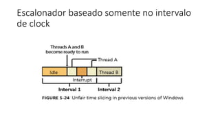 Escalonador baseado somente no intervalo 
de clock 
 
