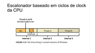 Escalonador baseado em ciclos de clock 
da CPU 
 