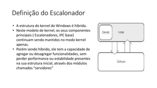 Definição do Escalonador 
• A estrutura do kernel do Windows é híbrida. 
• Neste modelo de kernel, os seus componentes 
principais ( Escalonadores, IPC base) 
continuam sendo mantidos no modo kernel 
apenas. 
• Porém sendo híbrido, ele tem a capacidade de 
agregar ou desagregar funcionalidades, sem 
perder performance ou estabilidade presentes 
na sua estrutura inicial, através dos módulos 
chamados “servidores” 
 