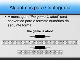 • A mensagem “the game is afoot” será
convertida para o formato numérico da
seguinte forma:
A B C D E F G H I J K L M N O P Q R S T U V W X Y Z . , ḇ
1 2 3 4 5 6 7 8 9 10 11 12 13 14 15 16 17 18 19 20 21 22 23 24 25 26 27 28 29
the game is afoot
T H E ḇ G A M E ḇ I S ḇ A F O O T
20 8 5 29 7 1 13 5 29 9 19 29 1 6 15 15 20
Algoritmos para Criptografia
 