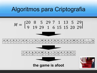 𝑀 =
20
9
8
19
5
29
29
1
7
6
1
15
13
15
5
20
29
29
A B C D E F G H I J K L M N O P Q R S T U V W X Y Z . , ḇ
1 2 3 4 5 6 7 8 9 10 11 12 13 14 15 16 17 18 19 20 21 22 23 24 25 26 27 28 29
the game is afoot
T H E ḇ G A M E ḇ I S ḇ A F O O T
20 8 5 29 7 1 13 5 29 9 19 29 1 6 15 15 20
Algoritmos para Criptografia
 
